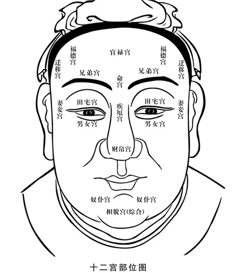 男人身上的富贵痣，男人的5处富贵痣