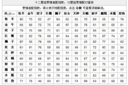 关于十二星座 星座对准不准确