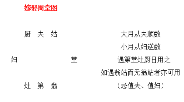 2026年11月03日是不是结婚吉日 今日办婚礼好吗